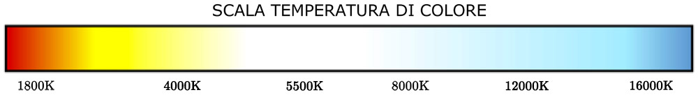 Température de couleur °K